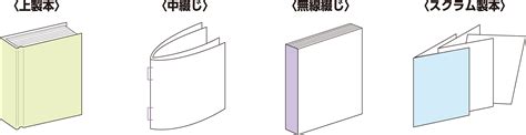 書本種類